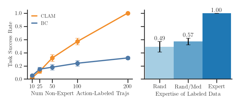 action_labeled
