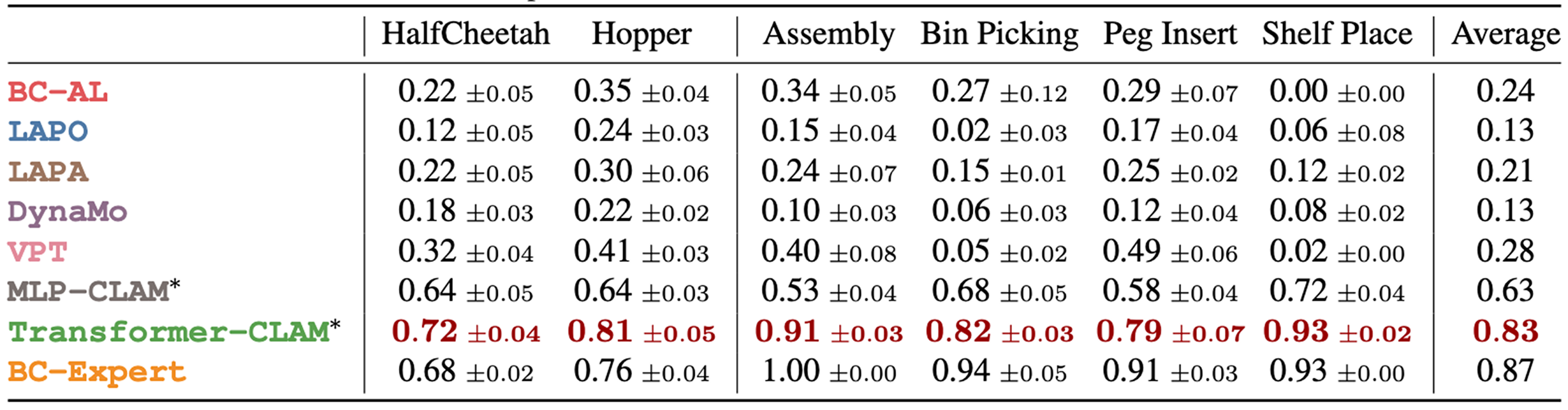 results_table